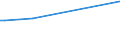 CN 29322960 /Exports /Unit = Prices (Euro/ton) /Partner: Ukraine /Reporter: European Union /29322960:Gamma-butyrolactone