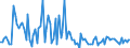 CN 29322980 /Exports /Unit = Prices (Euro/ton) /Partner: France /Reporter: European Union /29322980:Lactones (Excl. Coumarin, Methylcoumarins, Ethylcoumarins, Phenolphthalein, 1-hydroxy-4-[1-'4-hydroxy-3-methoxycarbonyl-1-naphthyl'-3-oxo-1h, 3h-benzo[de]isochromen-1-yl]-6-octadecyloxy-2-naphthoic Acid, 3'-chloro-6'-cyclohexylaminospiro[isobenzofuran-1'3h', 9'-xanthen]-3-one, 6'-'n-ethyl-p-toluidino'-2'-methylspiro[isobenzofuran-1'3h', 9'-xanthen]-3-one and Methyl-6-docosyloxy-1-hydroxy-4-[1-'4-hydroxy-3-methyl-1-phenanthryl'-3-oxo-1h, 3h-naphtho[1,8-cd]pyran-1-yl]naphthalene-2-carboxylate)