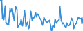 KN 29322980 /Exporte /Einheit = Preise (Euro/Tonne) /Partnerland: Deutschland /Meldeland: Europäische Union /29322980:Lactone (Ausg. Cumarin, Methylcumarine, Ethylcumarine, Phenolphthalein, 1-hydroxy-4-[1-'4-hydroxy-3-methoxycarbonyl-1-naphthyl'-3-oxo-1h, 3h-benzo[de]isochromen-1-yl]-6-octadecyloxy-2-naphthoes„ure, 3'-chlor-6'-cyclohexylaminospiro[isobenzofuran-1'3h', 9'-xanthen]-3-on, 6'-[n-ethyl-p-toluidin]-2'-methylspiro[isobenzofuran-1[3h], 9'-xanthen]-3-on und Methyl-6-docosyloxy-1-hydroxy-4-[1-'4-hydroxy-3-methyl-1-phenanthryl'-3-oxo-1h, 3h-naphtho[1,8-cd]pyran-1-yl]naphthalin-2-carboxylat)