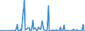 KN 29322980 /Exporte /Einheit = Preise (Euro/Tonne) /Partnerland: Griechenland /Meldeland: Europäische Union /29322980:Lactone (Ausg. Cumarin, Methylcumarine, Ethylcumarine, Phenolphthalein, 1-hydroxy-4-[1-'4-hydroxy-3-methoxycarbonyl-1-naphthyl'-3-oxo-1h, 3h-benzo[de]isochromen-1-yl]-6-octadecyloxy-2-naphthoes„ure, 3'-chlor-6'-cyclohexylaminospiro[isobenzofuran-1'3h', 9'-xanthen]-3-on, 6'-[n-ethyl-p-toluidin]-2'-methylspiro[isobenzofuran-1[3h], 9'-xanthen]-3-on und Methyl-6-docosyloxy-1-hydroxy-4-[1-'4-hydroxy-3-methyl-1-phenanthryl'-3-oxo-1h, 3h-naphtho[1,8-cd]pyran-1-yl]naphthalin-2-carboxylat)