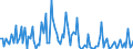 KN 29322980 /Exporte /Einheit = Preise (Euro/Tonne) /Partnerland: Spanien /Meldeland: Europäische Union /29322980:Lactone (Ausg. Cumarin, Methylcumarine, Ethylcumarine, Phenolphthalein, 1-hydroxy-4-[1-'4-hydroxy-3-methoxycarbonyl-1-naphthyl'-3-oxo-1h, 3h-benzo[de]isochromen-1-yl]-6-octadecyloxy-2-naphthoes„ure, 3'-chlor-6'-cyclohexylaminospiro[isobenzofuran-1'3h', 9'-xanthen]-3-on, 6'-[n-ethyl-p-toluidin]-2'-methylspiro[isobenzofuran-1[3h], 9'-xanthen]-3-on und Methyl-6-docosyloxy-1-hydroxy-4-[1-'4-hydroxy-3-methyl-1-phenanthryl'-3-oxo-1h, 3h-naphtho[1,8-cd]pyran-1-yl]naphthalin-2-carboxylat)