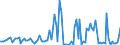 KN 29322980 /Exporte /Einheit = Preise (Euro/Tonne) /Partnerland: Belgien /Meldeland: Europäische Union /29322980:Lactone (Ausg. Cumarin, Methylcumarine, Ethylcumarine, Phenolphthalein, 1-hydroxy-4-[1-'4-hydroxy-3-methoxycarbonyl-1-naphthyl'-3-oxo-1h, 3h-benzo[de]isochromen-1-yl]-6-octadecyloxy-2-naphthoes„ure, 3'-chlor-6'-cyclohexylaminospiro[isobenzofuran-1'3h', 9'-xanthen]-3-on, 6'-[n-ethyl-p-toluidin]-2'-methylspiro[isobenzofuran-1[3h], 9'-xanthen]-3-on und Methyl-6-docosyloxy-1-hydroxy-4-[1-'4-hydroxy-3-methyl-1-phenanthryl'-3-oxo-1h, 3h-naphtho[1,8-cd]pyran-1-yl]naphthalin-2-carboxylat)