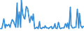 CN 29322980 /Exports /Unit = Prices (Euro/ton) /Partner: Sweden /Reporter: European Union /29322980:Lactones (Excl. Coumarin, Methylcoumarins, Ethylcoumarins, Phenolphthalein, 1-hydroxy-4-[1-'4-hydroxy-3-methoxycarbonyl-1-naphthyl'-3-oxo-1h, 3h-benzo[de]isochromen-1-yl]-6-octadecyloxy-2-naphthoic Acid, 3'-chloro-6'-cyclohexylaminospiro[isobenzofuran-1'3h', 9'-xanthen]-3-one, 6'-'n-ethyl-p-toluidino'-2'-methylspiro[isobenzofuran-1'3h', 9'-xanthen]-3-one and Methyl-6-docosyloxy-1-hydroxy-4-[1-'4-hydroxy-3-methyl-1-phenanthryl'-3-oxo-1h, 3h-naphtho[1,8-cd]pyran-1-yl]naphthalene-2-carboxylate)