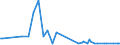 KN 29322980 /Exporte /Einheit = Preise (Euro/Tonne) /Partnerland: Estland /Meldeland: Europäische Union /29322980:Lactone (Ausg. Cumarin, Methylcumarine, Ethylcumarine, Phenolphthalein, 1-hydroxy-4-[1-'4-hydroxy-3-methoxycarbonyl-1-naphthyl'-3-oxo-1h, 3h-benzo[de]isochromen-1-yl]-6-octadecyloxy-2-naphthoes„ure, 3'-chlor-6'-cyclohexylaminospiro[isobenzofuran-1'3h', 9'-xanthen]-3-on, 6'-[n-ethyl-p-toluidin]-2'-methylspiro[isobenzofuran-1[3h], 9'-xanthen]-3-on und Methyl-6-docosyloxy-1-hydroxy-4-[1-'4-hydroxy-3-methyl-1-phenanthryl'-3-oxo-1h, 3h-naphtho[1,8-cd]pyran-1-yl]naphthalin-2-carboxylat)