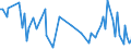 KN 29322980 /Exporte /Einheit = Preise (Euro/Tonne) /Partnerland: Lettland /Meldeland: Europäische Union /29322980:Lactone (Ausg. Cumarin, Methylcumarine, Ethylcumarine, Phenolphthalein, 1-hydroxy-4-[1-'4-hydroxy-3-methoxycarbonyl-1-naphthyl'-3-oxo-1h, 3h-benzo[de]isochromen-1-yl]-6-octadecyloxy-2-naphthoes„ure, 3'-chlor-6'-cyclohexylaminospiro[isobenzofuran-1'3h', 9'-xanthen]-3-on, 6'-[n-ethyl-p-toluidin]-2'-methylspiro[isobenzofuran-1[3h], 9'-xanthen]-3-on und Methyl-6-docosyloxy-1-hydroxy-4-[1-'4-hydroxy-3-methyl-1-phenanthryl'-3-oxo-1h, 3h-naphtho[1,8-cd]pyran-1-yl]naphthalin-2-carboxylat)