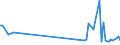 KN 29322980 /Exporte /Einheit = Preise (Euro/Tonne) /Partnerland: Litauen /Meldeland: Europäische Union /29322980:Lactone (Ausg. Cumarin, Methylcumarine, Ethylcumarine, Phenolphthalein, 1-hydroxy-4-[1-'4-hydroxy-3-methoxycarbonyl-1-naphthyl'-3-oxo-1h, 3h-benzo[de]isochromen-1-yl]-6-octadecyloxy-2-naphthoes„ure, 3'-chlor-6'-cyclohexylaminospiro[isobenzofuran-1'3h', 9'-xanthen]-3-on, 6'-[n-ethyl-p-toluidin]-2'-methylspiro[isobenzofuran-1[3h], 9'-xanthen]-3-on und Methyl-6-docosyloxy-1-hydroxy-4-[1-'4-hydroxy-3-methyl-1-phenanthryl'-3-oxo-1h, 3h-naphtho[1,8-cd]pyran-1-yl]naphthalin-2-carboxylat)