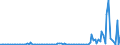 KN 29322980 /Exporte /Einheit = Preise (Euro/Tonne) /Partnerland: Tschechien /Meldeland: Europäische Union /29322980:Lactone (Ausg. Cumarin, Methylcumarine, Ethylcumarine, Phenolphthalein, 1-hydroxy-4-[1-'4-hydroxy-3-methoxycarbonyl-1-naphthyl'-3-oxo-1h, 3h-benzo[de]isochromen-1-yl]-6-octadecyloxy-2-naphthoes„ure, 3'-chlor-6'-cyclohexylaminospiro[isobenzofuran-1'3h', 9'-xanthen]-3-on, 6'-[n-ethyl-p-toluidin]-2'-methylspiro[isobenzofuran-1[3h], 9'-xanthen]-3-on und Methyl-6-docosyloxy-1-hydroxy-4-[1-'4-hydroxy-3-methyl-1-phenanthryl'-3-oxo-1h, 3h-naphtho[1,8-cd]pyran-1-yl]naphthalin-2-carboxylat)