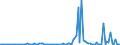 KN 29322980 /Exporte /Einheit = Preise (Euro/Tonne) /Partnerland: Ungarn /Meldeland: Europäische Union /29322980:Lactone (Ausg. Cumarin, Methylcumarine, Ethylcumarine, Phenolphthalein, 1-hydroxy-4-[1-'4-hydroxy-3-methoxycarbonyl-1-naphthyl'-3-oxo-1h, 3h-benzo[de]isochromen-1-yl]-6-octadecyloxy-2-naphthoes„ure, 3'-chlor-6'-cyclohexylaminospiro[isobenzofuran-1'3h', 9'-xanthen]-3-on, 6'-[n-ethyl-p-toluidin]-2'-methylspiro[isobenzofuran-1[3h], 9'-xanthen]-3-on und Methyl-6-docosyloxy-1-hydroxy-4-[1-'4-hydroxy-3-methyl-1-phenanthryl'-3-oxo-1h, 3h-naphtho[1,8-cd]pyran-1-yl]naphthalin-2-carboxylat)