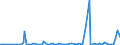 KN 29322980 /Exporte /Einheit = Preise (Euro/Tonne) /Partnerland: Rumaenien /Meldeland: Europäische Union /29322980:Lactone (Ausg. Cumarin, Methylcumarine, Ethylcumarine, Phenolphthalein, 1-hydroxy-4-[1-'4-hydroxy-3-methoxycarbonyl-1-naphthyl'-3-oxo-1h, 3h-benzo[de]isochromen-1-yl]-6-octadecyloxy-2-naphthoes„ure, 3'-chlor-6'-cyclohexylaminospiro[isobenzofuran-1'3h', 9'-xanthen]-3-on, 6'-[n-ethyl-p-toluidin]-2'-methylspiro[isobenzofuran-1[3h], 9'-xanthen]-3-on und Methyl-6-docosyloxy-1-hydroxy-4-[1-'4-hydroxy-3-methyl-1-phenanthryl'-3-oxo-1h, 3h-naphtho[1,8-cd]pyran-1-yl]naphthalin-2-carboxylat)