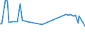 CN 29322980 /Exports /Unit = Prices (Euro/ton) /Partner: Belarus /Reporter: European Union /29322980:Lactones (Excl. Coumarin, Methylcoumarins, Ethylcoumarins, Phenolphthalein, 1-hydroxy-4-[1-'4-hydroxy-3-methoxycarbonyl-1-naphthyl'-3-oxo-1h, 3h-benzo[de]isochromen-1-yl]-6-octadecyloxy-2-naphthoic Acid, 3'-chloro-6'-cyclohexylaminospiro[isobenzofuran-1'3h', 9'-xanthen]-3-one, 6'-'n-ethyl-p-toluidino'-2'-methylspiro[isobenzofuran-1'3h', 9'-xanthen]-3-one and Methyl-6-docosyloxy-1-hydroxy-4-[1-'4-hydroxy-3-methyl-1-phenanthryl'-3-oxo-1h, 3h-naphtho[1,8-cd]pyran-1-yl]naphthalene-2-carboxylate)