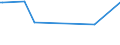 KN 29322980 /Exporte /Einheit = Preise (Euro/Tonne) /Partnerland: Kasachstan /Meldeland: Europäische Union /29322980:Lactone (Ausg. Cumarin, Methylcumarine, Ethylcumarine, Phenolphthalein, 1-hydroxy-4-[1-'4-hydroxy-3-methoxycarbonyl-1-naphthyl'-3-oxo-1h, 3h-benzo[de]isochromen-1-yl]-6-octadecyloxy-2-naphthoes„ure, 3'-chlor-6'-cyclohexylaminospiro[isobenzofuran-1'3h', 9'-xanthen]-3-on, 6'-[n-ethyl-p-toluidin]-2'-methylspiro[isobenzofuran-1[3h], 9'-xanthen]-3-on und Methyl-6-docosyloxy-1-hydroxy-4-[1-'4-hydroxy-3-methyl-1-phenanthryl'-3-oxo-1h, 3h-naphtho[1,8-cd]pyran-1-yl]naphthalin-2-carboxylat)