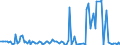 KN 29322980 /Exporte /Einheit = Preise (Euro/Tonne) /Partnerland: Slowenien /Meldeland: Europäische Union /29322980:Lactone (Ausg. Cumarin, Methylcumarine, Ethylcumarine, Phenolphthalein, 1-hydroxy-4-[1-'4-hydroxy-3-methoxycarbonyl-1-naphthyl'-3-oxo-1h, 3h-benzo[de]isochromen-1-yl]-6-octadecyloxy-2-naphthoes„ure, 3'-chlor-6'-cyclohexylaminospiro[isobenzofuran-1'3h', 9'-xanthen]-3-on, 6'-[n-ethyl-p-toluidin]-2'-methylspiro[isobenzofuran-1[3h], 9'-xanthen]-3-on und Methyl-6-docosyloxy-1-hydroxy-4-[1-'4-hydroxy-3-methyl-1-phenanthryl'-3-oxo-1h, 3h-naphtho[1,8-cd]pyran-1-yl]naphthalin-2-carboxylat)