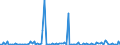 KN 29322980 /Exporte /Einheit = Preise (Euro/Tonne) /Partnerland: Vereinigte Staaten von Amerika /Meldeland: Europäische Union /29322980:Lactone (Ausg. Cumarin, Methylcumarine, Ethylcumarine, Phenolphthalein, 1-hydroxy-4-[1-'4-hydroxy-3-methoxycarbonyl-1-naphthyl'-3-oxo-1h, 3h-benzo[de]isochromen-1-yl]-6-octadecyloxy-2-naphthoes„ure, 3'-chlor-6'-cyclohexylaminospiro[isobenzofuran-1'3h', 9'-xanthen]-3-on, 6'-[n-ethyl-p-toluidin]-2'-methylspiro[isobenzofuran-1[3h], 9'-xanthen]-3-on und Methyl-6-docosyloxy-1-hydroxy-4-[1-'4-hydroxy-3-methyl-1-phenanthryl'-3-oxo-1h, 3h-naphtho[1,8-cd]pyran-1-yl]naphthalin-2-carboxylat)