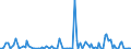 KN 29322980 /Exporte /Einheit = Preise (Euro/Tonne) /Partnerland: Kanada /Meldeland: Europäische Union /29322980:Lactone (Ausg. Cumarin, Methylcumarine, Ethylcumarine, Phenolphthalein, 1-hydroxy-4-[1-'4-hydroxy-3-methoxycarbonyl-1-naphthyl'-3-oxo-1h, 3h-benzo[de]isochromen-1-yl]-6-octadecyloxy-2-naphthoes„ure, 3'-chlor-6'-cyclohexylaminospiro[isobenzofuran-1'3h', 9'-xanthen]-3-on, 6'-[n-ethyl-p-toluidin]-2'-methylspiro[isobenzofuran-1[3h], 9'-xanthen]-3-on und Methyl-6-docosyloxy-1-hydroxy-4-[1-'4-hydroxy-3-methyl-1-phenanthryl'-3-oxo-1h, 3h-naphtho[1,8-cd]pyran-1-yl]naphthalin-2-carboxylat)