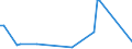 KN 29322980 /Exporte /Einheit = Preise (Euro/Tonne) /Partnerland: Kuba /Meldeland: Europäische Union /29322980:Lactone (Ausg. Cumarin, Methylcumarine, Ethylcumarine, Phenolphthalein, 1-hydroxy-4-[1-'4-hydroxy-3-methoxycarbonyl-1-naphthyl'-3-oxo-1h, 3h-benzo[de]isochromen-1-yl]-6-octadecyloxy-2-naphthoes„ure, 3'-chlor-6'-cyclohexylaminospiro[isobenzofuran-1'3h', 9'-xanthen]-3-on, 6'-[n-ethyl-p-toluidin]-2'-methylspiro[isobenzofuran-1[3h], 9'-xanthen]-3-on und Methyl-6-docosyloxy-1-hydroxy-4-[1-'4-hydroxy-3-methyl-1-phenanthryl'-3-oxo-1h, 3h-naphtho[1,8-cd]pyran-1-yl]naphthalin-2-carboxylat)