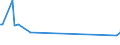 KN 29322980 /Exporte /Einheit = Preise (Euro/Tonne) /Partnerland: Dominikan.r. /Meldeland: Europäische Union /29322980:Lactone (Ausg. Cumarin, Methylcumarine, Ethylcumarine, Phenolphthalein, 1-hydroxy-4-[1-'4-hydroxy-3-methoxycarbonyl-1-naphthyl'-3-oxo-1h, 3h-benzo[de]isochromen-1-yl]-6-octadecyloxy-2-naphthoes„ure, 3'-chlor-6'-cyclohexylaminospiro[isobenzofuran-1'3h', 9'-xanthen]-3-on, 6'-[n-ethyl-p-toluidin]-2'-methylspiro[isobenzofuran-1[3h], 9'-xanthen]-3-on und Methyl-6-docosyloxy-1-hydroxy-4-[1-'4-hydroxy-3-methyl-1-phenanthryl'-3-oxo-1h, 3h-naphtho[1,8-cd]pyran-1-yl]naphthalin-2-carboxylat)