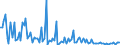 KN 29322980 /Exporte /Einheit = Preise (Euro/Tonne) /Partnerland: Brasilien /Meldeland: Europäische Union /29322980:Lactone (Ausg. Cumarin, Methylcumarine, Ethylcumarine, Phenolphthalein, 1-hydroxy-4-[1-'4-hydroxy-3-methoxycarbonyl-1-naphthyl'-3-oxo-1h, 3h-benzo[de]isochromen-1-yl]-6-octadecyloxy-2-naphthoes„ure, 3'-chlor-6'-cyclohexylaminospiro[isobenzofuran-1'3h', 9'-xanthen]-3-on, 6'-[n-ethyl-p-toluidin]-2'-methylspiro[isobenzofuran-1[3h], 9'-xanthen]-3-on und Methyl-6-docosyloxy-1-hydroxy-4-[1-'4-hydroxy-3-methyl-1-phenanthryl'-3-oxo-1h, 3h-naphtho[1,8-cd]pyran-1-yl]naphthalin-2-carboxylat)