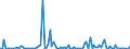 KN 29322980 /Exporte /Einheit = Preise (Euro/Tonne) /Partnerland: Argentinien /Meldeland: Europäische Union /29322980:Lactone (Ausg. Cumarin, Methylcumarine, Ethylcumarine, Phenolphthalein, 1-hydroxy-4-[1-'4-hydroxy-3-methoxycarbonyl-1-naphthyl'-3-oxo-1h, 3h-benzo[de]isochromen-1-yl]-6-octadecyloxy-2-naphthoes„ure, 3'-chlor-6'-cyclohexylaminospiro[isobenzofuran-1'3h', 9'-xanthen]-3-on, 6'-[n-ethyl-p-toluidin]-2'-methylspiro[isobenzofuran-1[3h], 9'-xanthen]-3-on und Methyl-6-docosyloxy-1-hydroxy-4-[1-'4-hydroxy-3-methyl-1-phenanthryl'-3-oxo-1h, 3h-naphtho[1,8-cd]pyran-1-yl]naphthalin-2-carboxylat)