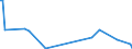 KN 29322980 /Exporte /Einheit = Preise (Euro/Tonne) /Partnerland: Zypern /Meldeland: Europäische Union /29322980:Lactone (Ausg. Cumarin, Methylcumarine, Ethylcumarine, Phenolphthalein, 1-hydroxy-4-[1-'4-hydroxy-3-methoxycarbonyl-1-naphthyl'-3-oxo-1h, 3h-benzo[de]isochromen-1-yl]-6-octadecyloxy-2-naphthoes„ure, 3'-chlor-6'-cyclohexylaminospiro[isobenzofuran-1'3h', 9'-xanthen]-3-on, 6'-[n-ethyl-p-toluidin]-2'-methylspiro[isobenzofuran-1[3h], 9'-xanthen]-3-on und Methyl-6-docosyloxy-1-hydroxy-4-[1-'4-hydroxy-3-methyl-1-phenanthryl'-3-oxo-1h, 3h-naphtho[1,8-cd]pyran-1-yl]naphthalin-2-carboxylat)