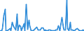 KN 29322980 /Exporte /Einheit = Preise (Euro/Tonne) /Partnerland: Israel /Meldeland: Europäische Union /29322980:Lactone (Ausg. Cumarin, Methylcumarine, Ethylcumarine, Phenolphthalein, 1-hydroxy-4-[1-'4-hydroxy-3-methoxycarbonyl-1-naphthyl'-3-oxo-1h, 3h-benzo[de]isochromen-1-yl]-6-octadecyloxy-2-naphthoes„ure, 3'-chlor-6'-cyclohexylaminospiro[isobenzofuran-1'3h', 9'-xanthen]-3-on, 6'-[n-ethyl-p-toluidin]-2'-methylspiro[isobenzofuran-1[3h], 9'-xanthen]-3-on und Methyl-6-docosyloxy-1-hydroxy-4-[1-'4-hydroxy-3-methyl-1-phenanthryl'-3-oxo-1h, 3h-naphtho[1,8-cd]pyran-1-yl]naphthalin-2-carboxylat)