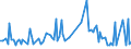 CN 29322985 /Exports /Unit = Prices (Euro/ton) /Partner: Latvia /Reporter: European Union /29322985:Lactones (Excl. Coumarin, Methylcoumarins, Ethylcoumarins, Phenolphthalein, 1-hydroxy-4-[1-`4-hydroxy-3-methoxycarbonyl-1-naphthyl`-3-oxo-1h, 3h-benzo[de]isochromen-1-yl]-6-octadecyloxy-2-naphthoic Acid, 3'-chloro-6'-cyclohexylaminospiro[isobenzofuran-1`3h`, 9'-xanthen]-3-one, 6'-`n-ethyl-p-toluidino`-2'-methylspiro[isobenzofuran-1`3h`, 9'-xanthen]-3-one, Methyl-6-docosyloxy-1-hydroxy-4-[1-`4-hydroxy-3-methyl-1-phenanthryl`-3-oxo-1h, 3h-naphtho[1,8-cd]pyran-1-yl]naphthalene-2-carboxylate and Gamma-butyrolactone)