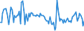 CN 29322985 /Exports /Unit = Prices (Euro/ton) /Partner: Slovakia /Reporter: European Union /29322985:Lactones (Excl. Coumarin, Methylcoumarins, Ethylcoumarins, Phenolphthalein, 1-hydroxy-4-[1-`4-hydroxy-3-methoxycarbonyl-1-naphthyl`-3-oxo-1h, 3h-benzo[de]isochromen-1-yl]-6-octadecyloxy-2-naphthoic Acid, 3'-chloro-6'-cyclohexylaminospiro[isobenzofuran-1`3h`, 9'-xanthen]-3-one, 6'-`n-ethyl-p-toluidino`-2'-methylspiro[isobenzofuran-1`3h`, 9'-xanthen]-3-one, Methyl-6-docosyloxy-1-hydroxy-4-[1-`4-hydroxy-3-methyl-1-phenanthryl`-3-oxo-1h, 3h-naphtho[1,8-cd]pyran-1-yl]naphthalene-2-carboxylate and Gamma-butyrolactone)