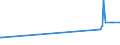 KN 29329200 /Exporte /Einheit = Preise (Euro/Tonne) /Partnerland: Belgien /Meldeland: Europäische Union /29329200:1-`1,3-benzodioxol-5-yl`propan-2-on