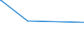 KN 29329200 /Exporte /Einheit = Werte in 1000 Euro /Partnerland: Niederlande /Meldeland: Europäische Union /29329200:1-`1,3-benzodioxol-5-yl`propan-2-on