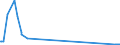 KN 29329200 /Exporte /Einheit = Werte in 1000 Euro /Partnerland: Ungarn /Meldeland: Eur27_2020 /29329200:1-`1,3-benzodioxol-5-yl`propan-2-on