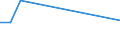 KN 29329200 /Importe /Einheit = Preise (Euro/Tonne) /Partnerland: Polen /Meldeland: Eur27_2020 /29329200:1-`1,3-benzodioxol-5-yl`propan-2-on