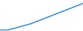 KN 29329910 /Exporte /Einheit = Werte in 1000 Euro /Partnerland: Ver.koenigreich /Meldeland: Europäische Union /29329910:Benzofuran 'cumaron'