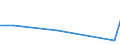 KN 29329910 /Exporte /Einheit = Werte in 1000 Euro /Partnerland: Belgien /Meldeland: Europäische Union /29329910:Benzofuran 'cumaron'