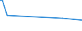 CN 29329950 /Exports /Unit = Prices (Euro/ton) /Partner: Russia /Reporter: European Union /29329950:Epoxides With a Four-membered Ring