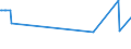 CN 29329950 /Exports /Unit = Prices (Euro/ton) /Partner: Thailand /Reporter: European Union /29329950:Epoxides With a Four-membered Ring