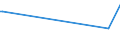 CN 29329950 /Exports /Unit = Quantities in tons /Partner: South Africa /Reporter: European Union /29329950:Epoxides With a Four-membered Ring