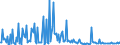 CN 29329970 /Exports /Unit = Prices (Euro/ton) /Partner: France /Reporter: European Union /29329970:Acetals, Cyclic, and Internal Hemiacetals, Whether or not With Other Oxygen Functions, and Their Halogenated, Sulphonated, Nitrated or Nitrosated Derivatives (Excl. Safrole, Isosafrole, Piperonal and 1-`1,3-benzodioxol-5-yl`propane-2-one)