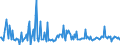 CN 29329970 /Exports /Unit = Prices (Euro/ton) /Partner: Netherlands /Reporter: European Union /29329970:Acetals, Cyclic, and Internal Hemiacetals, Whether or not With Other Oxygen Functions, and Their Halogenated, Sulphonated, Nitrated or Nitrosated Derivatives (Excl. Safrole, Isosafrole, Piperonal and 1-`1,3-benzodioxol-5-yl`propane-2-one)