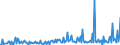 CN 29329970 /Exports /Unit = Prices (Euro/ton) /Partner: Italy /Reporter: European Union /29329970:Acetals, Cyclic, and Internal Hemiacetals, Whether or not With Other Oxygen Functions, and Their Halogenated, Sulphonated, Nitrated or Nitrosated Derivatives (Excl. Safrole, Isosafrole, Piperonal and 1-`1,3-benzodioxol-5-yl`propane-2-one)