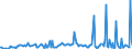 CN 29329970 /Exports /Unit = Prices (Euro/ton) /Partner: Ireland /Reporter: European Union /29329970:Acetals, Cyclic, and Internal Hemiacetals, Whether or not With Other Oxygen Functions, and Their Halogenated, Sulphonated, Nitrated or Nitrosated Derivatives (Excl. Safrole, Isosafrole, Piperonal and 1-`1,3-benzodioxol-5-yl`propane-2-one)