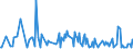 CN 29329970 /Exports /Unit = Prices (Euro/ton) /Partner: Denmark /Reporter: European Union /29329970:Acetals, Cyclic, and Internal Hemiacetals, Whether or not With Other Oxygen Functions, and Their Halogenated, Sulphonated, Nitrated or Nitrosated Derivatives (Excl. Safrole, Isosafrole, Piperonal and 1-`1,3-benzodioxol-5-yl`propane-2-one)