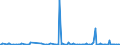 CN 29329970 /Exports /Unit = Prices (Euro/ton) /Partner: Greece /Reporter: European Union /29329970:Acetals, Cyclic, and Internal Hemiacetals, Whether or not With Other Oxygen Functions, and Their Halogenated, Sulphonated, Nitrated or Nitrosated Derivatives (Excl. Safrole, Isosafrole, Piperonal and 1-`1,3-benzodioxol-5-yl`propane-2-one)