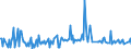 CN 29329970 /Exports /Unit = Prices (Euro/ton) /Partner: Sweden /Reporter: European Union /29329970:Acetals, Cyclic, and Internal Hemiacetals, Whether or not With Other Oxygen Functions, and Their Halogenated, Sulphonated, Nitrated or Nitrosated Derivatives (Excl. Safrole, Isosafrole, Piperonal and 1-`1,3-benzodioxol-5-yl`propane-2-one)