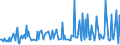 CN 29329970 /Exports /Unit = Prices (Euro/ton) /Partner: Austria /Reporter: European Union /29329970:Acetals, Cyclic, and Internal Hemiacetals, Whether or not With Other Oxygen Functions, and Their Halogenated, Sulphonated, Nitrated or Nitrosated Derivatives (Excl. Safrole, Isosafrole, Piperonal and 1-`1,3-benzodioxol-5-yl`propane-2-one)