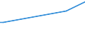 CN 29329970 /Exports /Unit = Prices (Euro/ton) /Partner: Malta /Reporter: European Union /29329970:Acetals, Cyclic, and Internal Hemiacetals, Whether or not With Other Oxygen Functions, and Their Halogenated, Sulphonated, Nitrated or Nitrosated Derivatives (Excl. Safrole, Isosafrole, Piperonal and 1-`1,3-benzodioxol-5-yl`propane-2-one)