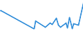 CN 29329970 /Exports /Unit = Prices (Euro/ton) /Partner: Slovakia /Reporter: European Union /29329970:Acetals, Cyclic, and Internal Hemiacetals, Whether or not With Other Oxygen Functions, and Their Halogenated, Sulphonated, Nitrated or Nitrosated Derivatives (Excl. Safrole, Isosafrole, Piperonal and 1-`1,3-benzodioxol-5-yl`propane-2-one)