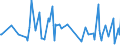 CN 29329970 /Exports /Unit = Prices (Euro/ton) /Partner: Romania /Reporter: European Union /29329970:Acetals, Cyclic, and Internal Hemiacetals, Whether or not With Other Oxygen Functions, and Their Halogenated, Sulphonated, Nitrated or Nitrosated Derivatives (Excl. Safrole, Isosafrole, Piperonal and 1-`1,3-benzodioxol-5-yl`propane-2-one)