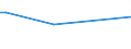 CN 29329970 /Exports /Unit = Prices (Euro/ton) /Partner: Serbia /Reporter: European Union /29329970:Acetals, Cyclic, and Internal Hemiacetals, Whether or not With Other Oxygen Functions, and Their Halogenated, Sulphonated, Nitrated or Nitrosated Derivatives (Excl. Safrole, Isosafrole, Piperonal and 1-`1,3-benzodioxol-5-yl`propane-2-one)