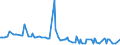 CN 29329970 /Exports /Unit = Prices (Euro/ton) /Partner: Canada /Reporter: European Union /29329970:Acetals, Cyclic, and Internal Hemiacetals, Whether or not With Other Oxygen Functions, and Their Halogenated, Sulphonated, Nitrated or Nitrosated Derivatives (Excl. Safrole, Isosafrole, Piperonal and 1-`1,3-benzodioxol-5-yl`propane-2-one)