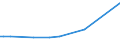 CN 29329970 /Exports /Unit = Prices (Euro/ton) /Partner: Oman /Reporter: European Union /29329970:Acetals, Cyclic, and Internal Hemiacetals, Whether or not With Other Oxygen Functions, and Their Halogenated, Sulphonated, Nitrated or Nitrosated Derivatives (Excl. Safrole, Isosafrole, Piperonal and 1-`1,3-benzodioxol-5-yl`propane-2-one)