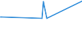 CN 29329970 /Exports /Unit = Prices (Euro/ton) /Partner: Yemen /Reporter: European Union /29329970:Acetals, Cyclic, and Internal Hemiacetals, Whether or not With Other Oxygen Functions, and Their Halogenated, Sulphonated, Nitrated or Nitrosated Derivatives (Excl. Safrole, Isosafrole, Piperonal and 1-`1,3-benzodioxol-5-yl`propane-2-one)